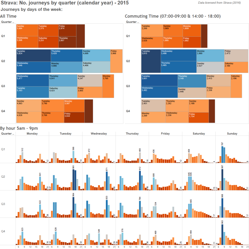 Strava Activity Profile Dashboard